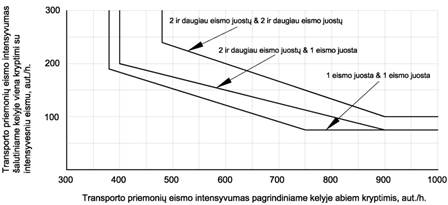 8 valandu eismo intensyvumo salyga