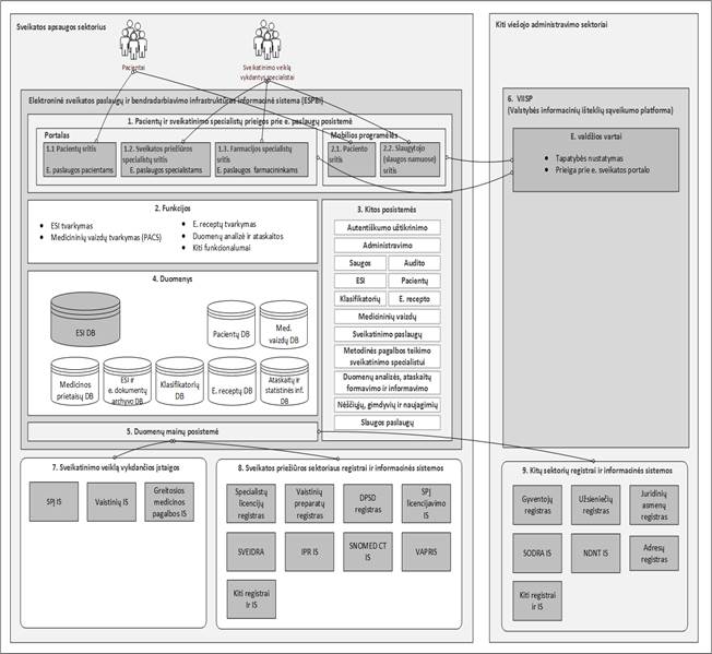prekybos sistemos architektūros schema)