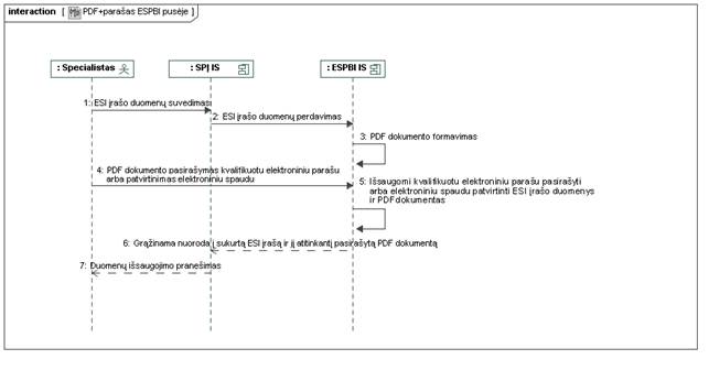 Table Description automatically generated