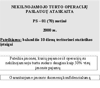 NEKILNOJAMOJO TURTO OPERACIJŲ PASLAUGŲ ATASKAITA

PS – 01 (70) metinė

2000 m.

Pateikiama: balandžio 10 dieną teritorinei statistikos įstaigai


Pateikia įmonės, kurių pajamos iš operacijų su nekilnojamuoju turtu sudaro daugiau kaip 50% visų įmonės pajamų

Garantuojame įmonės duomenų konfidencialumą

