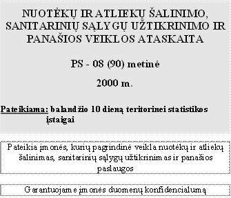 NUOTĖKŲ IR ATLIEKŲ ŠALINIMO, SANITARINIŲ SĄLYGŲ UŽTIKRINIMO IR PANAŠIOS VEIKLOS ATASKAITA

PS - 08 (90) metinė
2000 m.

Pateikiama: balandžio 10 dieną teritorinei statistikos įstaigai


Pateikia įmonės, kurių pagrindinė veikla nuotėkų ir atliekų šalinimas, sanitarinių sąlygų užtikrinimas ir panašios paslaugos

Garantuojame įmonės duomenų konfidencialumą

