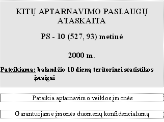 KITŲ APTARNAVIMO PASLAUGŲ ATASKAITA

PS - 10 (527, 93) metinė

2000 m.

Pateikiama: balandžio 10 dieną teritorinei statistikos įstaigai


Pateikia aptarnavimo veiklos įmonės

Garantuojame įmonės duomenų konfidencialumą

