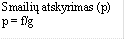 Smailių atskyrimas (p)
p = f/g
