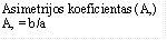 Asimetrijos koeficientas (A,)
A, = b/a
