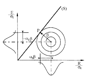 C2