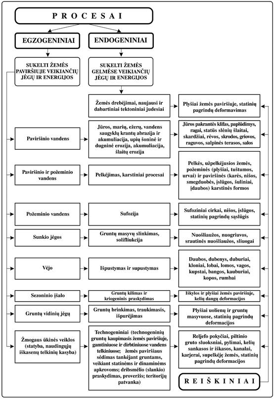 geolprocesai_LT_RBM_cut
