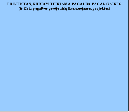 PROJEKTAS, KURIAM TEIKIAMA PAGALBA PAGAL GAIRES
(iš ES ir pagalbos gavėjo lėšų finansuojamas projektas)
