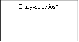 Dalyvio lėšos*