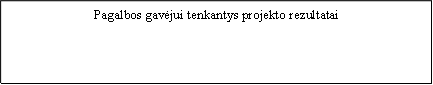 Pagalbos gavėjui tenkantys projekto rezultatai 