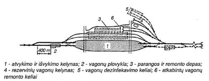 Dėl Gelezinkelio Stocių Projektavimo Taisyklių Patvirtinimo