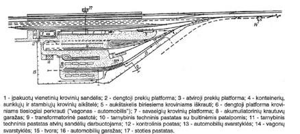 Dėl Gelezinkelio Stocių Projektavimo Taisyklių Patvirtinimo