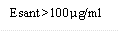 Esant >100µg/ml