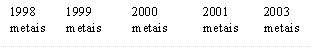 1998	1999	2000	2001	2003
metais	metais	metais	metais	metais
