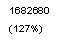 1682680
(127%)
