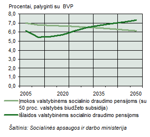 Lietuvos Respublikos Vyriausybė Nutarimas Dėl Nacionalinės Lisabonos Strategijos įgyvendinimo 2008 2010 Metų Programos Patvirtinimo 2008 M Spalio 1 D Nr 1047 Vilnius įgyvendindama Lietuvos Respublikos Vyriausybės 2006 2008 Metų