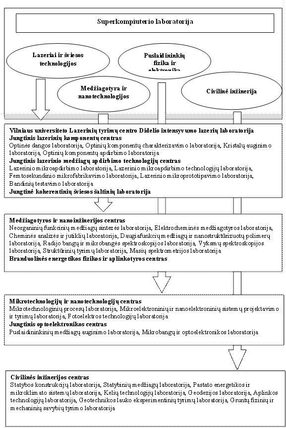 Dėl Integruoto Mokslo Studijų Ir Verslo Centro Slėnio Saulėtekis Plėtros Programos Patvirtinimo