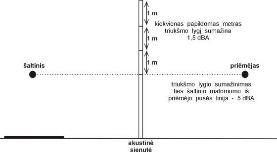 line-of-sight