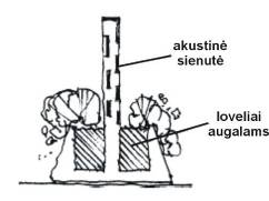 integruoti_zeldiniai