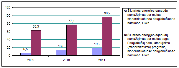 347 Dėl Lietuvos Respublikos Vyriausybės 2011 Metų Veiklos Ataskaitos Pateikimo Lietuvos Respublikos