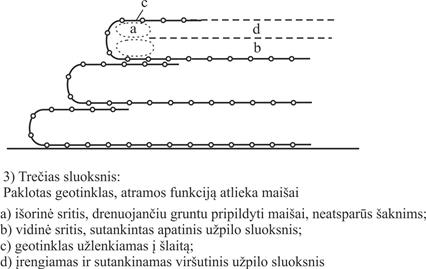 V 122 Dėl Geosintetikos Naudojimo Zemės Darbams Keliuose Metodinių Nurodymų Mn Geosint Zd 13 Patvirtinimo