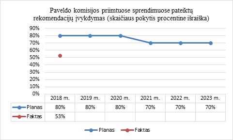 N 2 Dėl Valstybinės Kulturos Paveldo Komisijos 2020 Metų Veiklos Ataskaitos Patvirtinimo