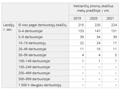 5ts 638 Dėl Lazdijų Rajono Savivaldybės 2021 2023 Metų Strateginio Veiklos Plano Patvirtinimo