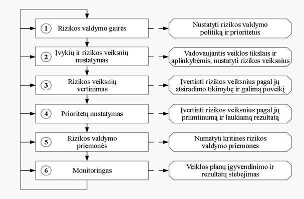 Valstybinės Teritorijų Planavimo Ir Statybos Inspekcijos Prie Aplinkos Ministerijos Virsininkas įsakymas Dėl Valstybinės Teritorijų Planavimo Ir Statybos Inspekcijos Prie Aplinkos Ministerijos Virsininko 2011 M Rugpjucio 22 D įsakymo Nr 1v 134 Dėl