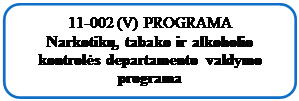 Rounded Rectangle: 11-002 (V) PROGRAMA
Narkotikų, tabako ir alkoholio kontrolės departamento valdymo programa





