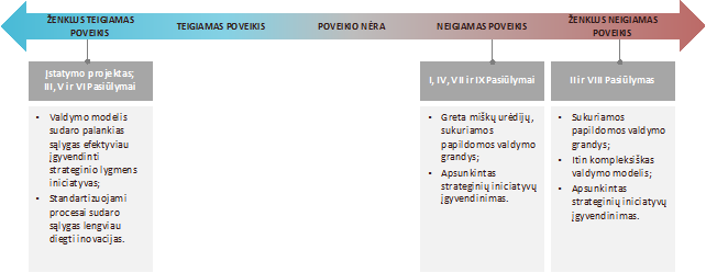 Lietuvos Respublikos Miskų įstatymo Nr I 671 2 4 5 6 7 8 13 18 Ir 19 Straipsnių Pakeitimo įstatymo Projekto Nr Xiiip 420 Nepriklausomas Ekspertinis įvertinimo Isvada Uab Civitta Gedimino Pr 27 Lt 01104 Vilnius Info Civitta Lt Kontaktinis Asmuo