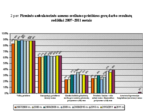 Seimo Nutarimo Dėl Lietuvos Respublikos 2011 Metų Privalomojo Sveikatos Draudimo Fondo Metinių Biudzeto Vykdymo Ataskaitų Rinkinio Patvirtinimo Projekto Aiskinamasis Rastas