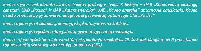Kauno rajone centralizuoto šilumos tiekimo paslaugas teikia 3 tiekėjai – UAB „Komunalinių paslaugų centras“, UAB „Roalsa“ ir UAB „Kauno energija“. UAB „Kauno energija“ aptarnauja daugiausiai Kauno miesto priemiesčių gyvenvietes, daugiausiai gyvenviečių aptarnauja UAB „Roalsa“. 
Kauno rajone yra 4 šilumos gamintojų eksploatuojamos 53 katilinės. 
Kauno rajone yra vykdoma daugiabučių gyvenamųjų namų renovacija.
Kauno rajono apšvietimo infrastruktūrą eksploatuoja seniūnijos. Tik šiek tiek daugiau nei 5 proc. Kauno rajone esančių šviestuvų yra energiją taupantys (LED).
